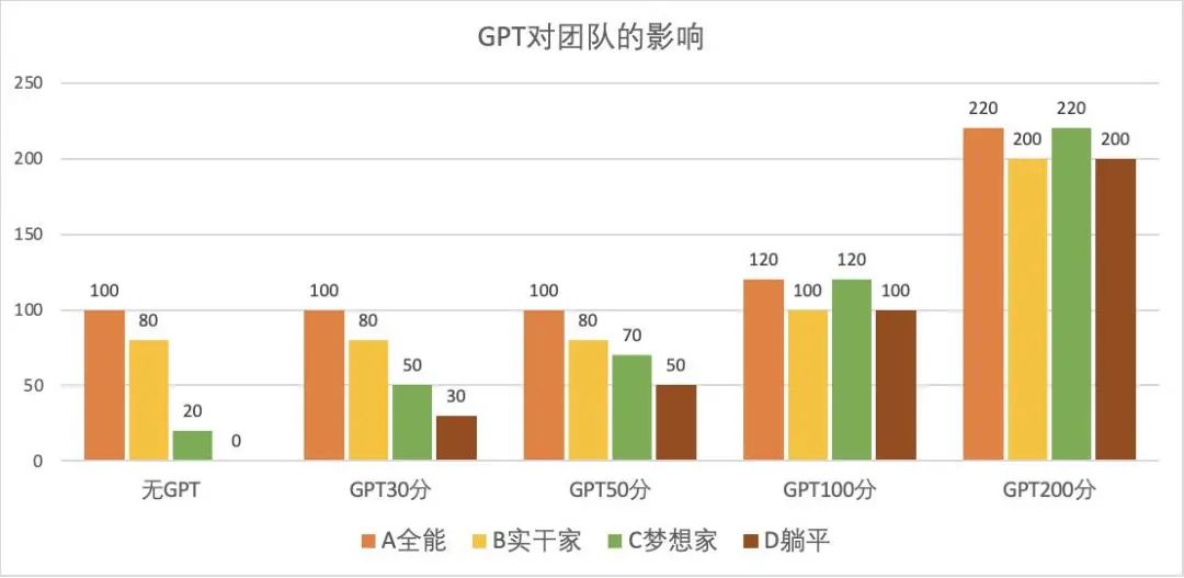 图片[5] - GPT究竟是谁的机会？