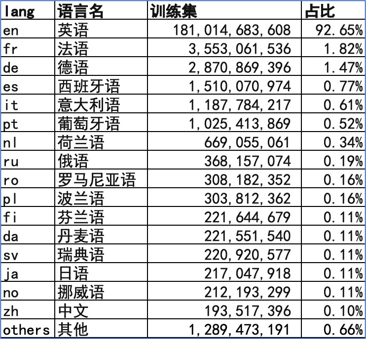 图片[9] - GPT究竟是谁的机会？