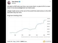 OpenAI首席执行官Sam Altman呼吁通过科技驱动增长来应对美国债务危机