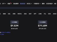 过去24小时全网爆仓1.48亿美元