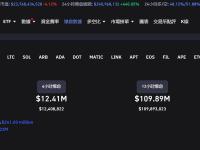 过去24小时全网爆仓2.41亿美元