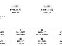 过去24小时全网爆仓5492.81万美元