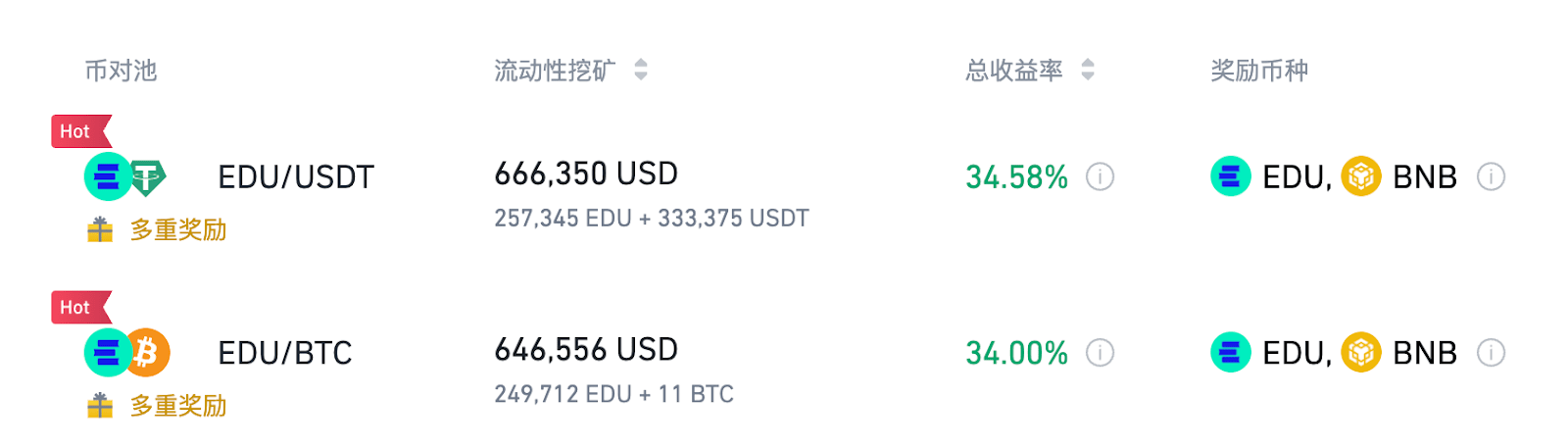 图片[2] - 币安流动性挖矿为EDU/USDT和EDU/BTC流动性池推出EDU和BNB组合奖励