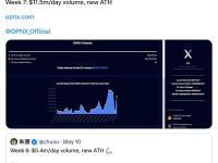 OPNX上线第7周日交易量达1150万美元