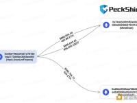 Uranium Finance事件攻击者通过Tornado Cash获利99.55万美元