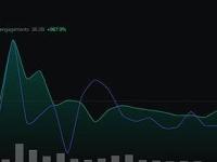 Pepe的社交参与度在过去一周下降了31.5%