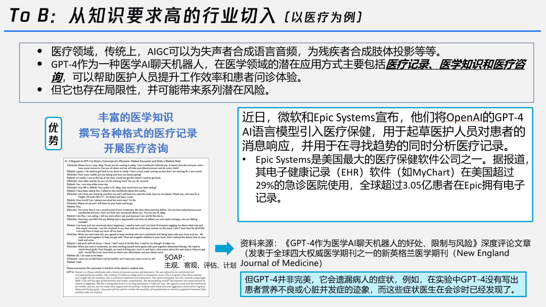 图片[30] - 谁在布局生成式AI？一文详解生成式AI的行业应用版图