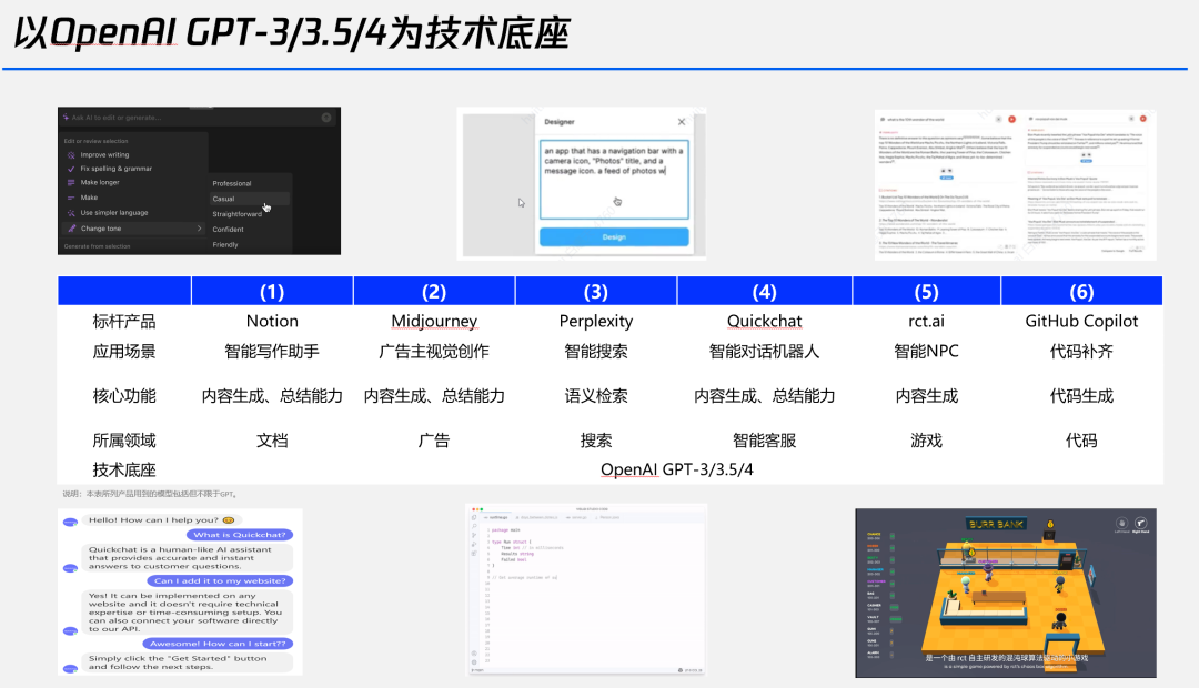 图片[9] - 谁在布局生成式AI？一文详解生成式AI的行业应用版图