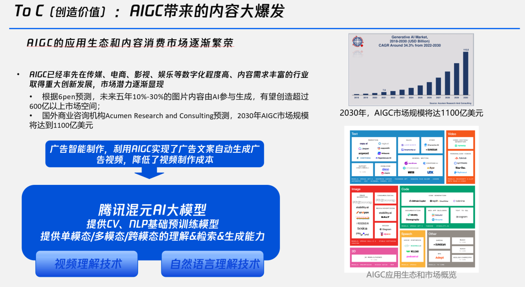 图片[25] - 谁在布局生成式AI？一文详解生成式AI的行业应用版图