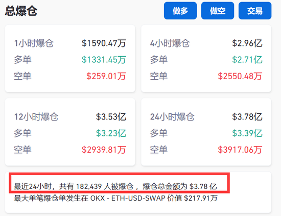图片[2] - 刚刚！18万人爆仓，27亿没了！这地发现致命病毒，致死率50%！日本机场突发，AI又有大消息