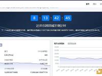 达世币（DASH）减半倒计时：预计还有8天