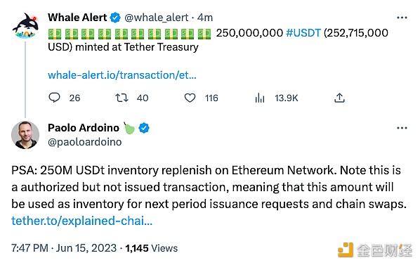 图片[1] - Tether在以太坊网络增发2.5亿枚USDT