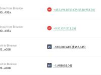oilysirs.eth在一小时前将55万枚ARB换成了48.2万枚OP