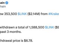 某鲸鱼8小时前从Kraken提取逾35万枚LINK，过去三个月共提取近159万枚LINK