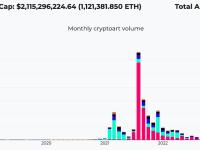 CryptoArt艺术品总销量接近400万个