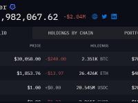 已破产的Voyager自开放提款已出现约2.5亿美元的净流出