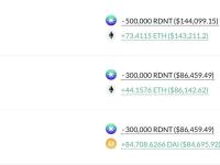 Andrew Kang以0.285美元的成本价卖出了110万枚RDNT