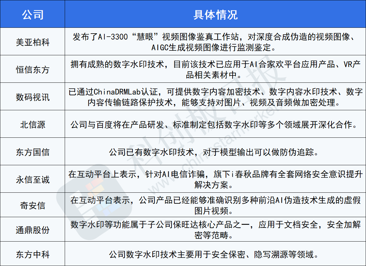 图片[1] - 白宫推水印系统防范AI风险 七大科技巨头许安全承诺 数字水印重要性日益凸显