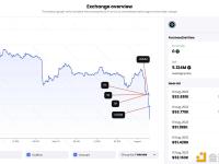 okayjawn.eth抛售512.4万枚LOOKS质押，LOOKS下跌超7%