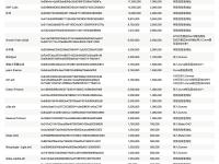 Curve Finance创始人再次出售2862.5万枚CRV