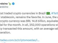 Tether CTO：6月USDT在巴西交易额达到148亿雷亚尔