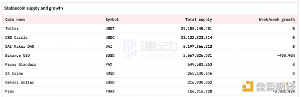 图片[3] - PayPal入局、Dai品牌重组 稳定币赛道迎来二次大战？