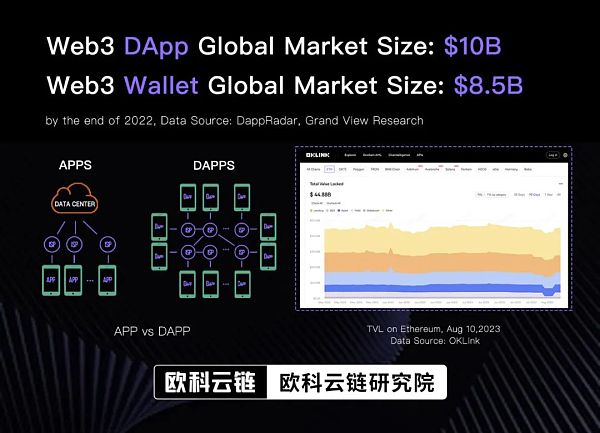 图片[4] - 科技巨头纷纷押注 Web3钱包能否成为撬动行业的支点？