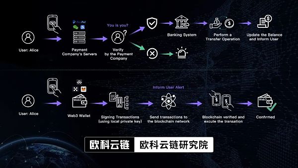 图片[1] - 科技巨头纷纷押注 Web3钱包能否成为撬动行业的支点？