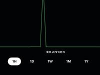 Gemini疑似出现价格故障，XRP一度触及50美元