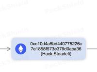 Steadefi漏洞攻击相关已将400 ETH转移到Tornado Cash