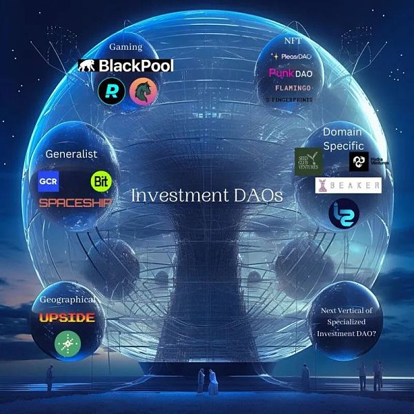 图片[2] - 浅谈投资型 DAO 的市场格局：人人都能当风投？怎么参与？