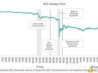 Grayscale：本周加密市场的下跌似乎与宏观因素有关