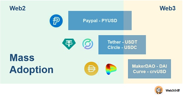 图片[6] - Paypal稳定币的“雪球”或带领Crypto走向主流