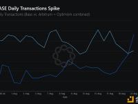 Base的日交易量已超过Arbitrum和Optimism的总和