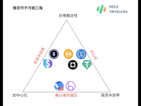 解读去中心化储备稳定币：面对不可能三角困境 各个协议都使出了何种“解数”？