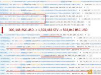 BSC上的STV遭到攻击，损失超过50万美元