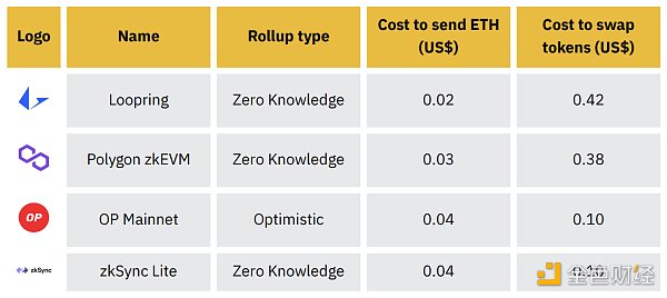 图片[2] - 币安研报：去中心化排序器深度研究