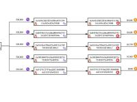 PeckShield：Stake攻击者在过去2小时内将259万MATIC交换为51.7BTC