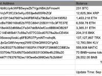 MistTrack：CoinEx被盗资金总额约为4800万美元