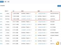 Blur8小时前解锁转出4936万枚BLUR