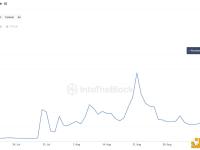 昨日Base的交易量创下历史新高