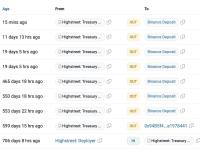 Highstreet Treasury&Reserve Wallet在15分钟前向Binance存入了300万枚HIGH