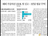 Crypto Quant CEO：韩国的人均加密资产持有量为570万美元