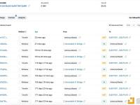 Animoca Brands在23分钟前再次提取超150万枚IMX