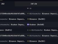 过去24小时Wintermute Trading在多个CEX之间转移8.3 万亿PEPE，PEPE飙升15%