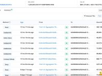 ARB早期流动性提供商再次买入20万枚ARB