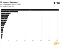 报告：科罗拉多州是美国加密活动的重要中心