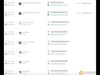 一巨鲸亏损53.5万美元卖出335,616枚UNI，随后买入958枚MKR