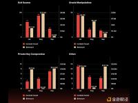 CertiK报告：2023年第三季度各种安全事件导致加密资产损失近7亿美元