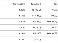 crvUSD铸造数量达1.27亿枚